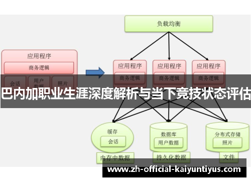 巴内加职业生涯深度解析与当下竞技状态评估