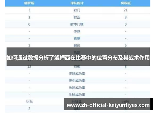 如何通过数据分析了解梅西在比赛中的位置分布及其战术作用