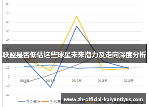 联盟是否低估这些球星未来潜力及走向深度分析