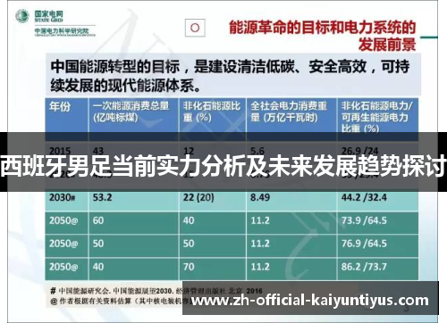西班牙男足当前实力分析及未来发展趋势探讨