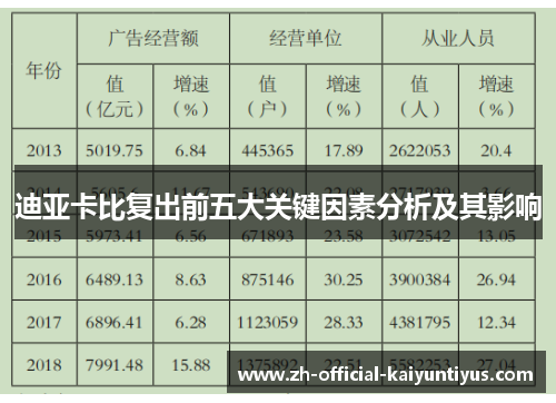 迪亚卡比复出前五大关键因素分析及其影响