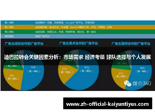 迪巴拉转会关键因素分析：市场需求 经济考量 球队选择与个人发展