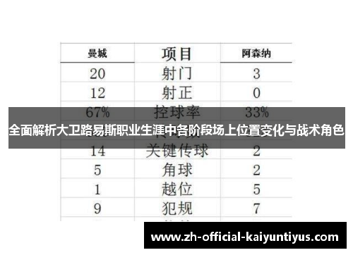 全面解析大卫路易斯职业生涯中各阶段场上位置变化与战术角色
