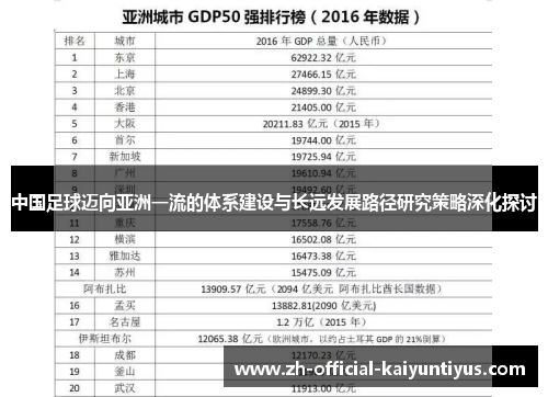 中国足球迈向亚洲一流的体系建设与长远发展路径研究策略深化探讨 中国足球迈向亚洲一流的体系建设与长远发展路径研究策略深化探讨