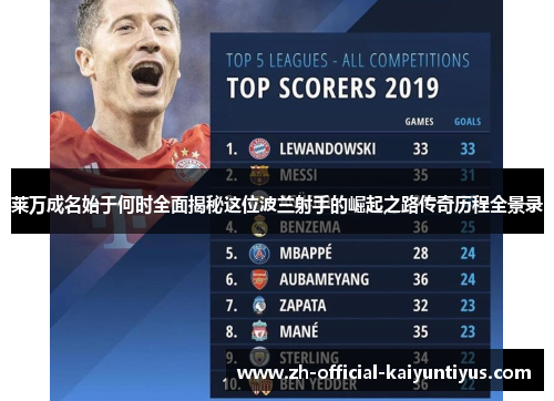 莱万成名始于何时全面揭秘这位波兰射手的崛起之路传奇历程全景录 莱万成名始于何时全面揭秘这位波兰射手的崛起之路传奇历程全景录