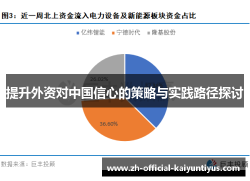 提升外资对中国信心的策略与实践路径探讨 提升外资对中国信心的策略与实践路径探讨