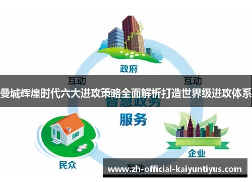 曼城辉煌时代六大进攻策略全面解析打造世界级进攻体系 曼城辉煌时代六大进攻策略全面解析打造世界级进攻体系