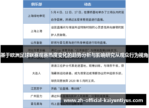 基于欧洲足球联赛观赛热度变化的趋势分析与影响研究从观众行为视角 基于欧洲足球联赛观赛热度变化的趋势分析与影响研究从观众行为视角