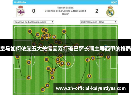 皇马如何依靠五大关键因素打破巴萨长期主导西甲的格局