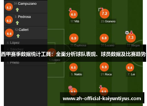 西甲赛季数据统计工具：全面分析球队表现、球员数据及比赛趋势