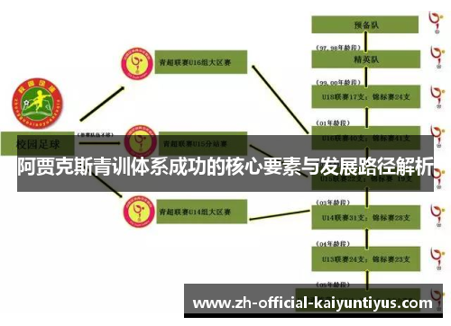 阿贾克斯青训体系成功的核心要素与发展路径解析 阿贾克斯青训体系成功的核心要素与发展路径解析